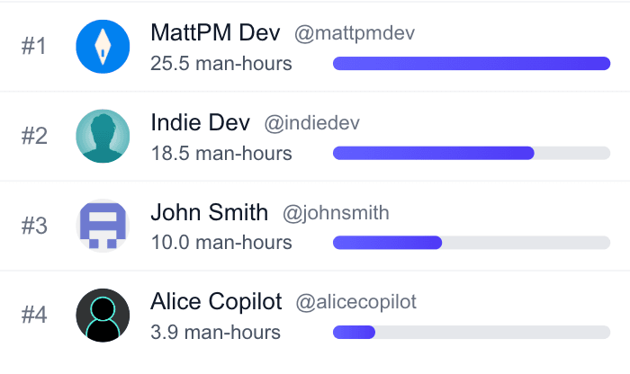 MattPM Performance Ranking